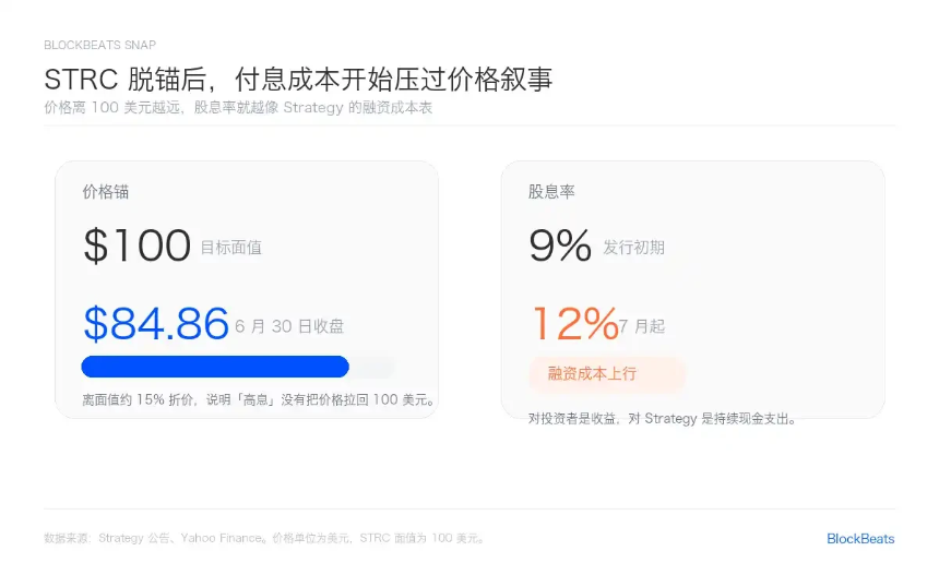 如果Strategy真的卖了491枚比特币，对市场的影响有多大？