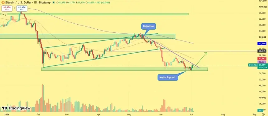 BTC price prediction