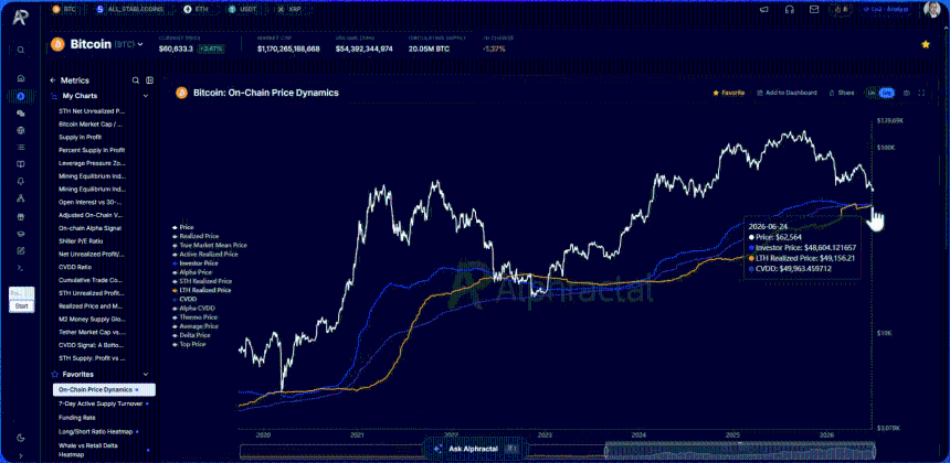 Bitcoin Onchain Price Dynamics 1