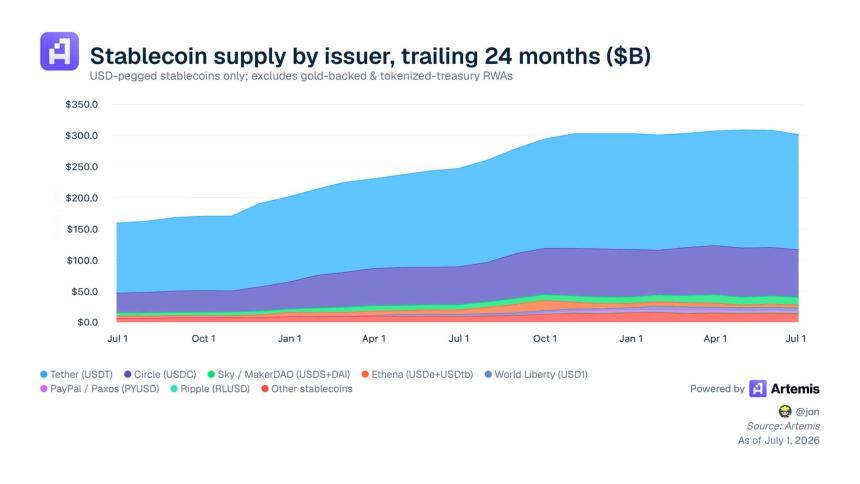 circle