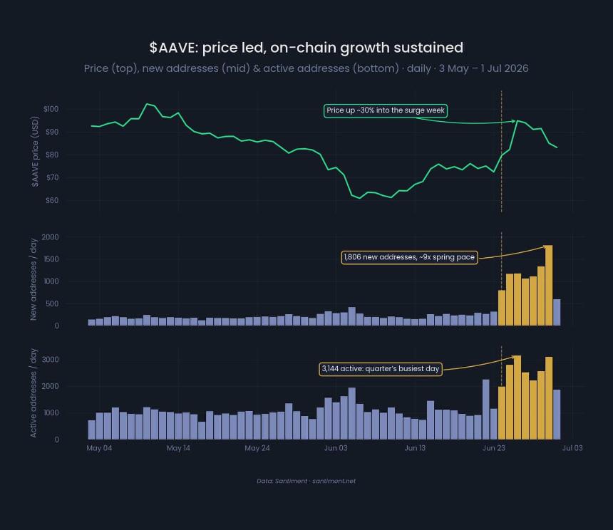  Aave just crossed $1M in swap revenue, but HERE’s what you’re missing 