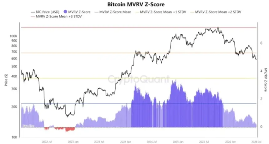 BTC MVRV data