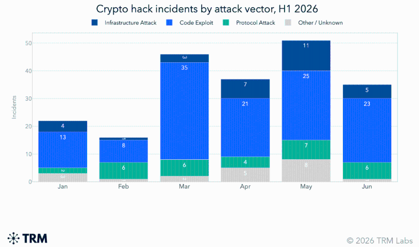 crypto hacks