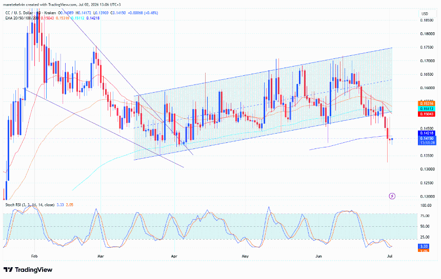 Canton price analysis