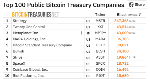 Metaplanet Bitcoin treasury 