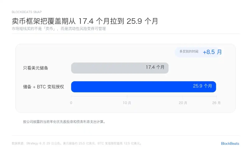 如果Strategy真的卖了491枚比特币，对市场的影响有多大？