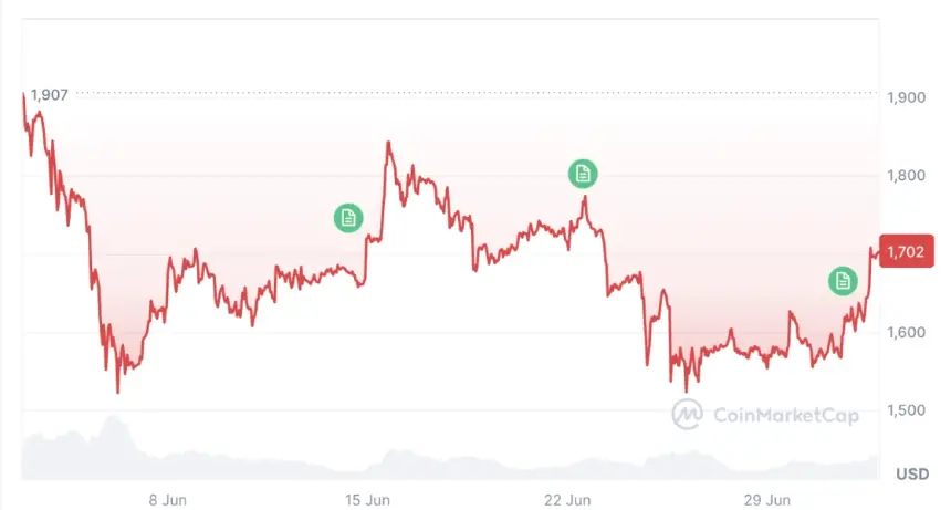 CoinMarketCap