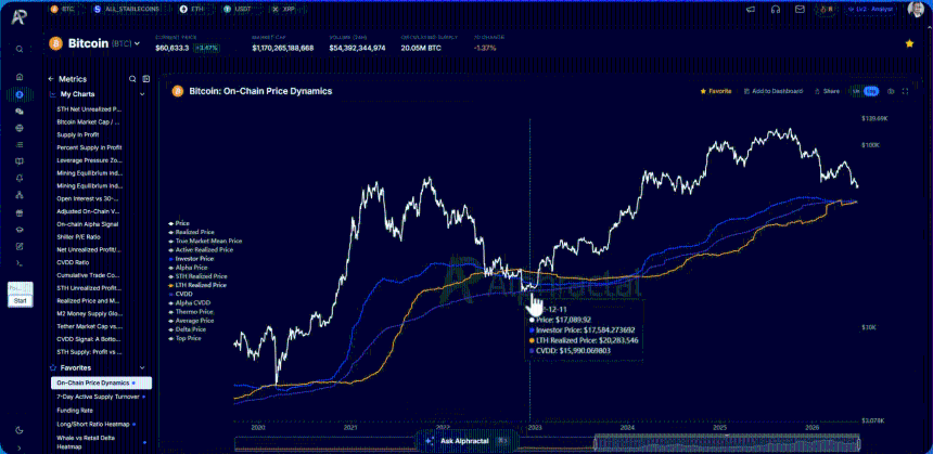 Bitcoin Onchain Price Dynamics 2