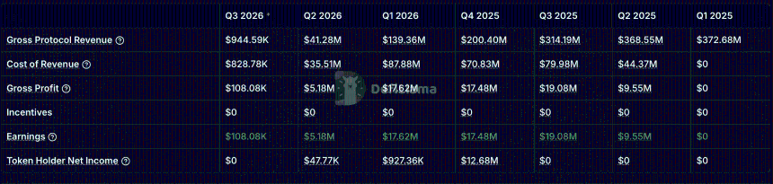 Meteora’s financial statement. 