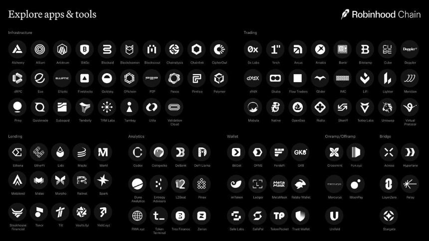 Arcus选择“后爸”Robinhood Chain，“亲爹”dYdX尴尬找补