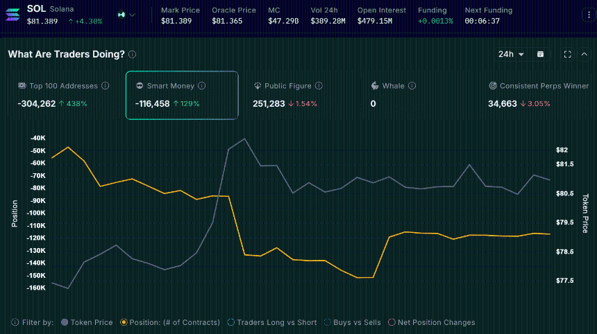 Bitcoin Solana