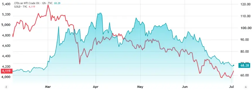 Bitcoin Rebounds to $61K Amid Weak US Jobs Data and AI Sector Sell-Off: Signs of a Bottom?