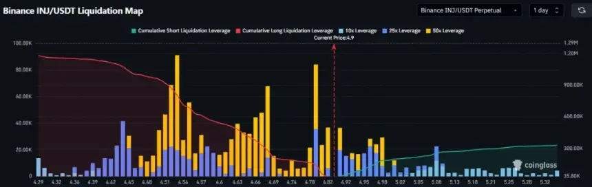 INJ derivatives data