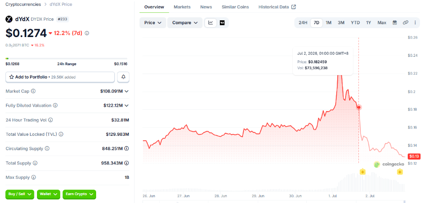 Arcus选择“后爸”Robinhood Chain，“亲爹”dYdX尴尬找补