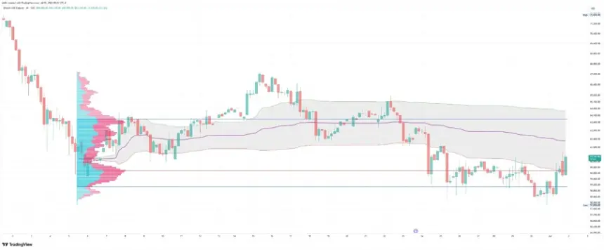 One of the charts I am looking at is this Bitcoin futures 4h