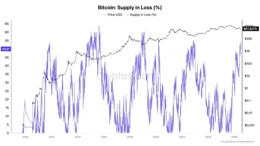 Bitcoin Triggers First 'Buy' Signal Since Late 2022 Amid Ongoing Bear Market