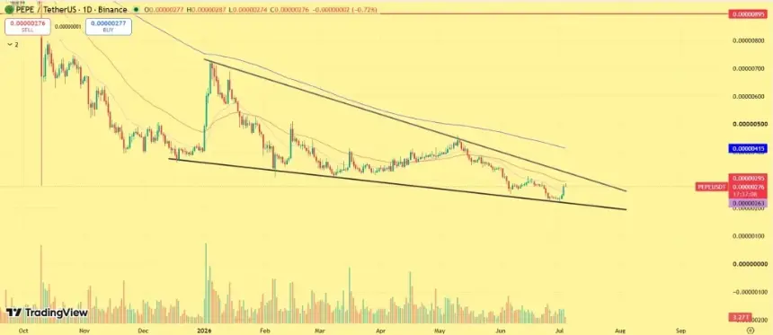 PEPE price prediction