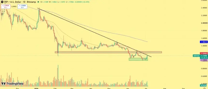 XRP price outlook