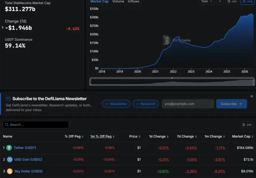Tether Tops All Stablecoin Market Caps. Source: DefiLlama