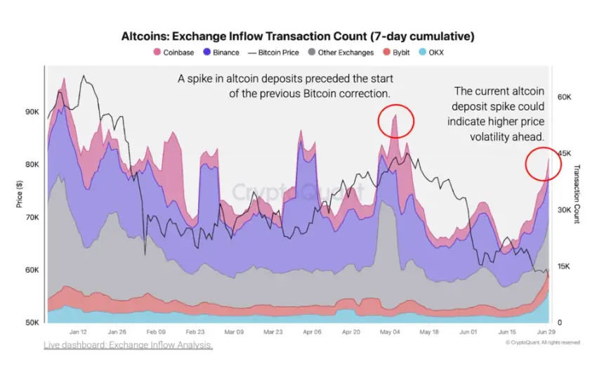 cryptoquant-altcoin-inflows