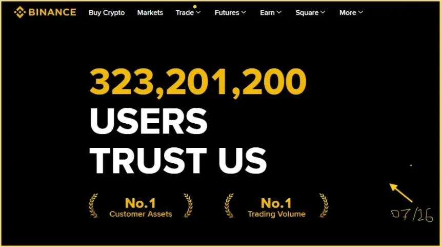 How Binance crossed 300 million users with high institutional volume and left other crypto exchanges behind?&nbsp;