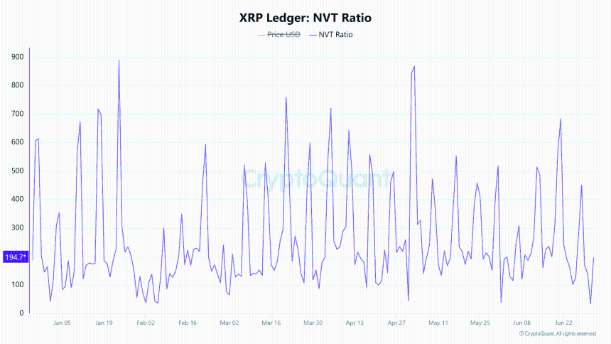  XRP prints rare technical buy signal after weeks of downside – What’s different this time? 