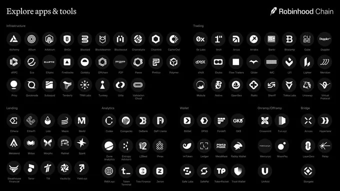 Robinhood Tokenized Stocks Enters a Race That’s Already Crowded 