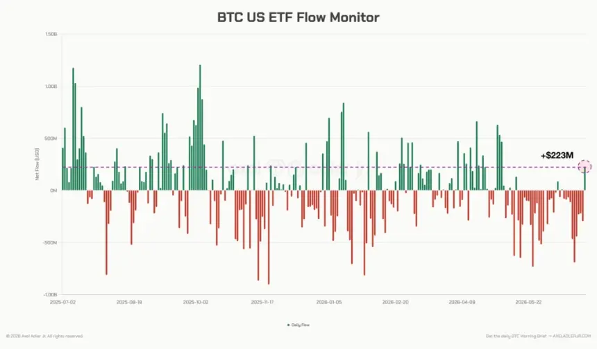 Bollinger Bands Creator Sees Potential End to Bitcoin Bear Market with 'W'-Shaped Reversal