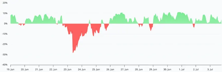 SOL Hits 30-Day High Amid Memecoin Frenzy and Tokenized Asset Boom