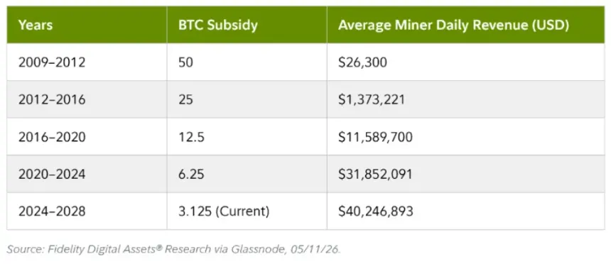 Bitcoin Pragmatism Rises as Corporate Holders Monetize Holdings and Stablecoin Competition Heats Up