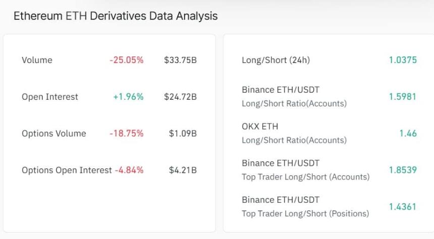 Ethereum long short ratio