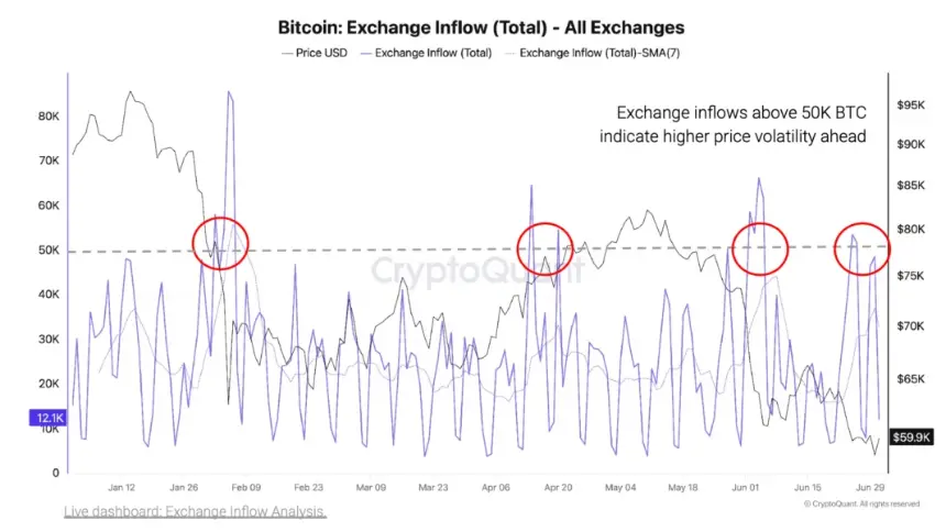 cryptoquant-bitcoin-inflows