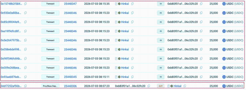 Hinkal stablecoin privacy protocol exploited
