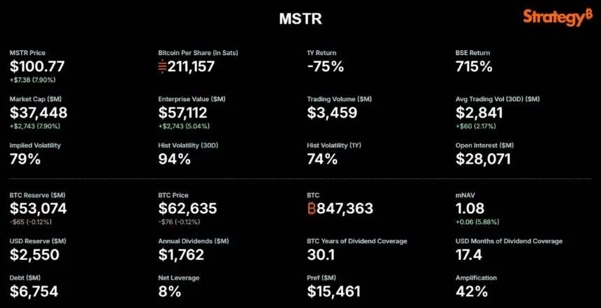 MicroStrategy Bitcoin Holdings.