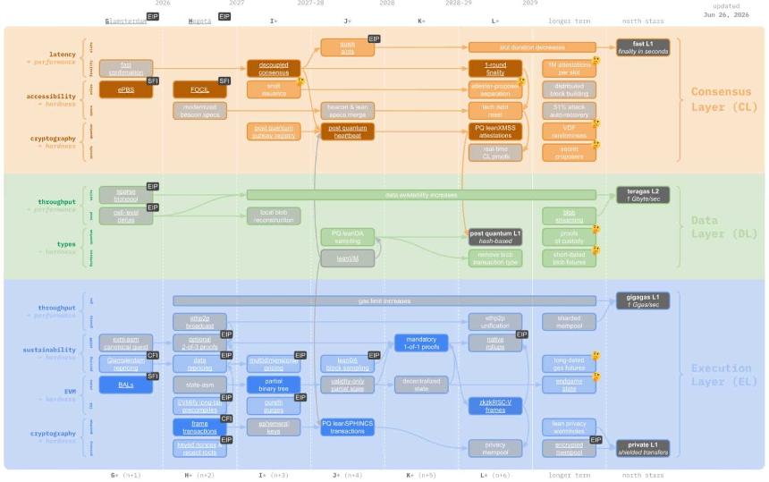  How Ethereum’s ‘Lean’ roadmap could reshape ETH over the next 4 years 