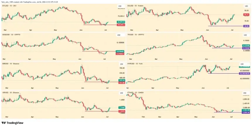 Bluechip Crypto Assets Move Together as $1.71 Trillion Market Tests Recovery 