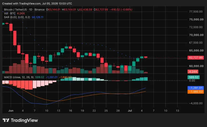 source: TradingView