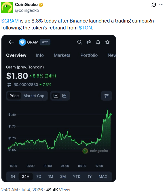 GRAM CoinGecko