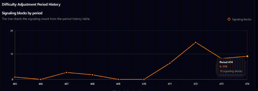 Bitcoin BIP-110