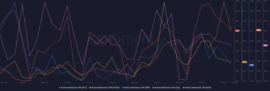 Bluechip Crypto Assets Move Together as $1.71 Trillion Market Tests Recovery 