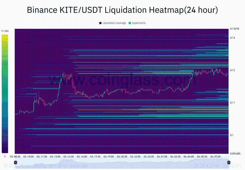  KITE gains 13% on AI-agent buzz – But 2 KEY signals still favor caution 
