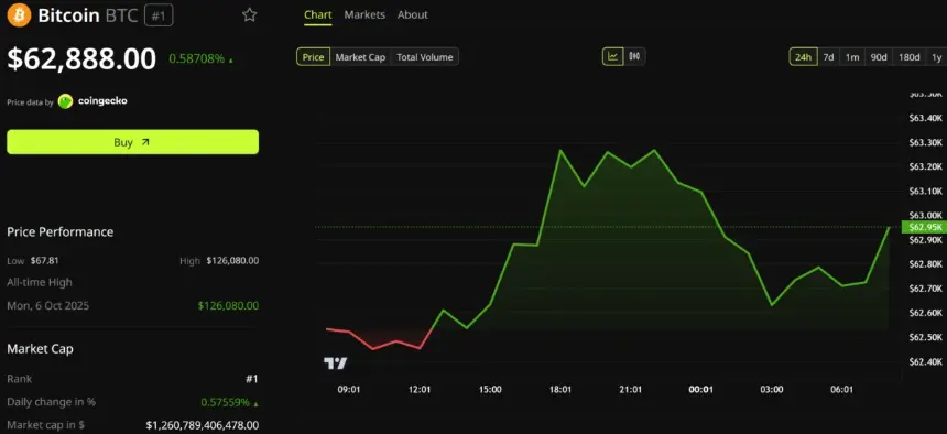 Bitcoin Price Performance. Source: BeInCrypto