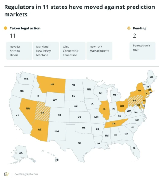 Kalshi Hits $9.4B June Trading Volume as 2026 World Cup Drives Prediction Market Surge