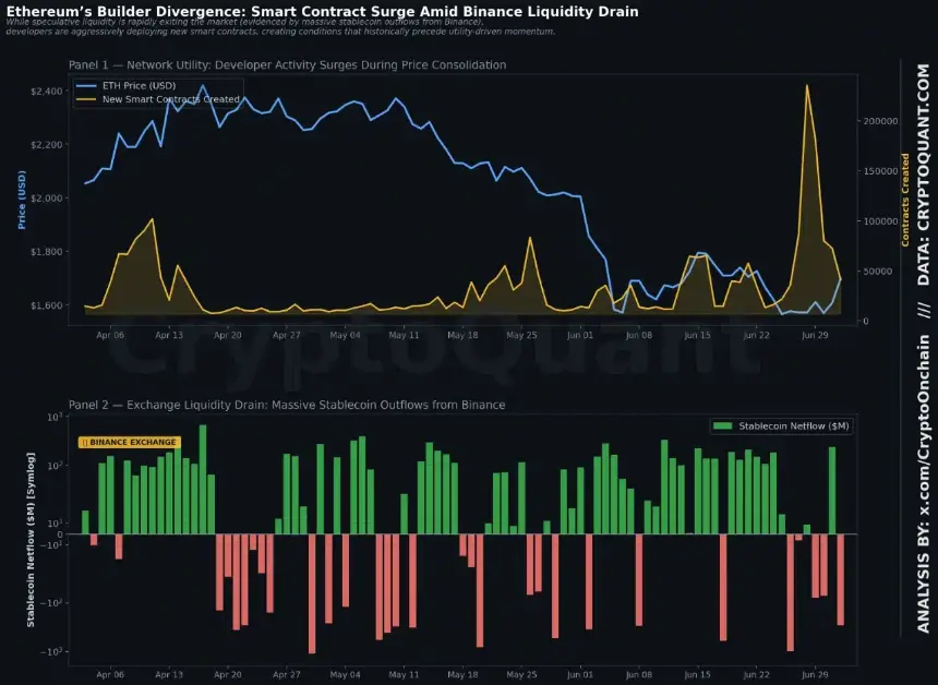 Ethereum Divergence