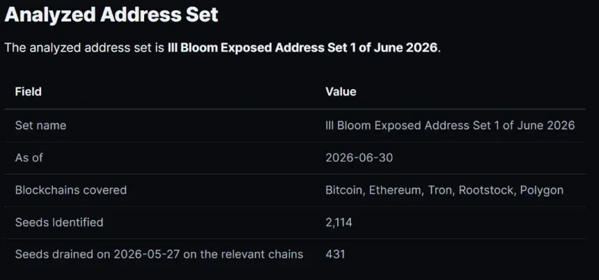 ‘Ill Bloom’ Vulnerability Puts Thousands of Crypto Wallets at Risk Across Major Blockchains