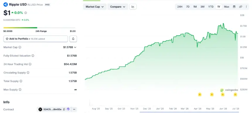 Ripple’s MiCA Approval Shifts Focus Away From XRP Toward Regulated Stablecoin Infrastructure