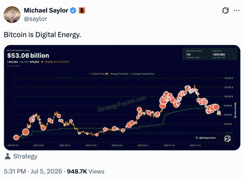Bitcoin is Digital Energy.