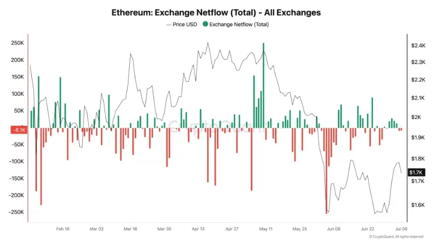 eth price