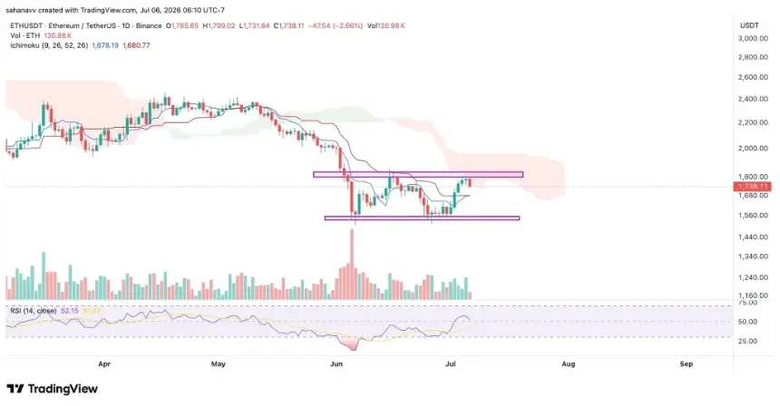 eth price
