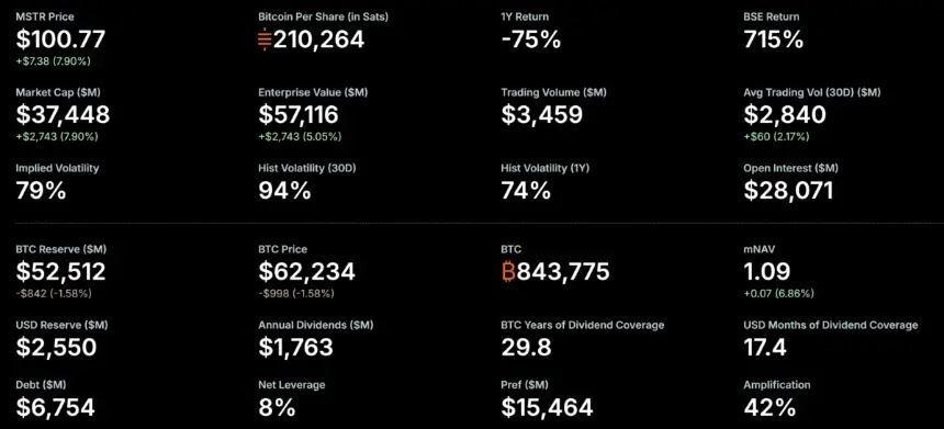MicroStrategy Bitcoin Holdings
